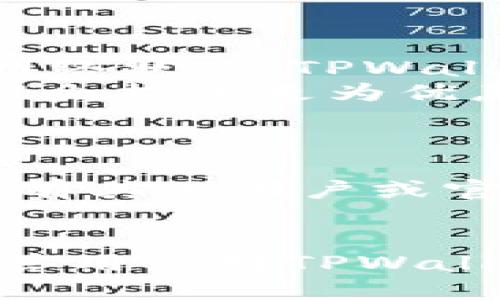   TPWallet是否支持ERC20代币？ / 
 guanjianci TPWallet, ERC20代币, 加密货币钱包 /guanjianci 

在如今的加密货币环境中，钱包的选择变得愈发重要，尤其是ERC20代币日益流行的背景下。作为一种广泛采用的智能合约标准，ERC20协议支持在以太坊区块链上进行代币的发行和管理。因此，许多用户对于钱包是否支持ERC20代币这一问题十分关心。在这篇文章中，我们将详细探讨TPWallet是否支持ERC20代币、其功能的优势，以及用户在使用这一钱包时可能遇到的其他相关问题。

什么是TPWallet？
TPWallet是一款多功能加密货币钱包，旨在提供用户便捷的数字资产管理体验。它支持多种加密货币的存储和交易，包括主流的比特币、以太坊及各种ERC20代币。TPWallet采用先进的加密技术和安全措施，以确保用户的资产安全。此外，TPWallet用户界面，使得即使是新手用户也能快速上手。

TPWallet支持ERC20代币吗？
是的，TPWallet全面支持ERC20代币。这意味着用户可以安全地存储、接收和发送任何基于ERC20标准的代币，享受以太坊生态系统所带来的各种便利。这一支持使得TPWallet成为一个非常受欢迎的选择，尤其是对于那些需要频繁交易ERC20代币的用户。

TPWallet的使用优势
TPWallet之所以受到众多用户青睐，主要是由于以下几个方面的优势：
ul
listrong安全性高：/strongTPWallet采用多重安全机制，包括冷存储、私钥管理及生物识别等功能，保障用户的资产安全。/li
listrong多链支持：/strong除了ERC20代币外，TPWallet还支持其他多种区块链的代币，提供用户更多的选择。/li
listrong用户友好：/strong简洁的用户界面使得即使对加密货币不熟悉的用户也能迅速找到所需功能。/li
listrong实时交易：/strongTPWallet提供了快速的交易确认，用户可以在短时间内完成所需的交易操作。/li
listrong社区支持：/strongTPWallet有一个活跃的社区，用户可以在其中获取支持和推荐。/li
/ul

在TPWallet中如何添加ERC20代币？
在TPWallet中添加ERC20代币非常简单。用户只需按照以下步骤进行：
ol
li打开TPWallet应用，在首页找到“添加代币”按钮。/li
li输入或选择您想要添加的ERC20代币的合约地址，TPWallet将自动获取相关的信息。/li
li确认添加该代币，您将能够在您的钱包中看到新增的代币信息。/li
/ol
值得注意的是，用户应确保输入的代币合约地址的准确性，以避免潜在的资产损失。

常见问题解答
在使用TPWallet及其ERC20代币功能时，用户可能会遇到以下问题：

1. 如何保证TPWallet的安全性？
TPWallet为用户提供了多种安全措施，首先是私钥的管理。所有私钥都存储在用户本地设备中，而非服务器上，大大降低了账户被黑客入侵的风险。此外，用户也可以设置二次验证密码和启用指纹识别等安全功能。
其次，TPWallet的冷存储功能确保大部分数字资产保持离线状态，这更好地保护了用户的资产。即使设备连接到互联网，用户资产的绝大部分也无法被随意访问。此外，TPWallet还提供了备份与恢复功能，用户一旦设备丢失，也可以通过备份恢复资产。

2. TPWallet是否支持其他区块链的代币？
是的，TPWallet支持多个区块链的代币，包括比特币、EOS、TRON等。这种多链支持使得TPWallet能够满足不同用户的需求，用户可以在同一个钱包中管理不同种类的数字资产。而且，为了将来可能引进的新资产，TPWallet也会定期更新支持的代币库。
用户可以根据各自的需求，选择合适的代币进行管理，无需在多个应用间切换，同时也降低了出错的可能性。

3. 如果输入了错误的合约地址会发生什么？
在TPWallet中，如果用户输入了错误的ERC20代币合约地址，那么钱包将无法识别该代币信息。这会导致用户在钱包界面上找不到这个代币，即使这些代币实际上是在区块链上存在的。为了避免这种情况，用户应该在添加代币时仔细核对合约地址，并选择来自官方网站或其他可信来源的信息。
若不慎添加了错误的合约地址，用户可以删除该代币，再次输入正确的合约地址即可。始终保持关注和选择可靠的资源，对安全使用加密货币非常重要。

4. TPWallet的手续费如何？
TPWallet在转账过程中会产生网络手续费，这些费用会因区块链网络的拥堵程度而有所波动。在以太坊网络上，用户需要支付“Gas费”，而Gas费的具体金额取决于当前交易的复杂性及网络状况。TPWallet会在用户发起转账时显示预计需要的手续费。
对于某些代币交易，TPWallet可能还会收取小额的服务费。此手续费通常会在用户进行交易前告知，以便用户提前做出决策。此外，TPWallet会逐步手续费，对于频繁使用的平台用户，可能会提供更为优惠的设置。

5. 如何解决TPWallet的使用问题？
当用户在TPWallet使用过程中遇到问题时，可以通过以下几个步骤进行解决。
首先，用户可以查看TPWallet的官方网站和帮助文档，在不少情况下，这些官方资源会给出清晰的解决方案。其次，用户也可以在TPWallet的社区论坛或社交媒体平台上寻求帮助，往往会有其他用户或官方人员给予支持。
如果问题依然无法解决，用户可以尝试通过TPWallet的客服渠道提交问题反馈，客服团队会尽快协助用户解决问题。保持耐心和遵循官方指引，通常能够帮助用户迅速恢复正常使用。

总而言之，TPWallet作为一款支持ERC20代币的多功能加密货币钱包，凭借其高安全性、多链支持和用户友好的界面，为用户提供了良好的数字资产管理体验。通过上述内容，希望能够解答用户对TPWallet的疑问，并帮助用户更好地使用这一钱包管理其加密货币资产。