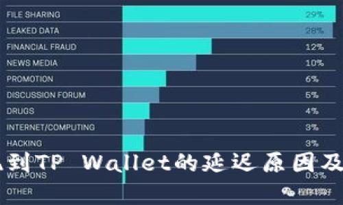 币安提现到TP Wallet的延迟原因及解决方案